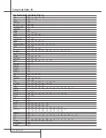 Preview for 52 page of Harman Kardon AVR 4000 Owner'S Manual