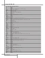 Preview for 54 page of Harman Kardon AVR 4000 Owner'S Manual