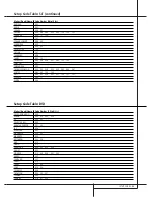 Preview for 55 page of Harman Kardon AVR 4000 Owner'S Manual