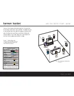 Harman Kardon AVR 430 Quick Start Manual preview