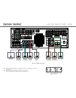 Preview for 2 page of Harman Kardon AVR 430 Quick Start Manual