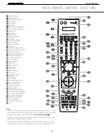 Preview for 12 page of Harman Kardon AVR 430 Service Manual