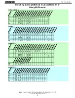 Preview for 25 page of Harman Kardon AVR 430 Service Manual