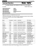 Preview for 27 page of Harman Kardon AVR 430 Service Manual