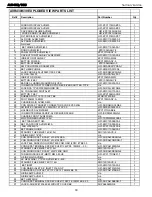 Preview for 30 page of Harman Kardon AVR 430 Service Manual