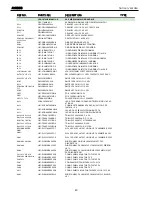 Preview for 40 page of Harman Kardon AVR 430 Service Manual