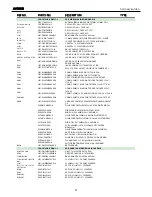 Preview for 51 page of Harman Kardon AVR 430 Service Manual