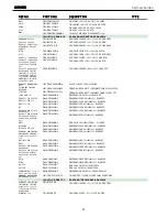 Preview for 57 page of Harman Kardon AVR 430 Service Manual