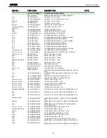 Preview for 61 page of Harman Kardon AVR 430 Service Manual