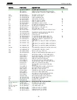 Preview for 70 page of Harman Kardon AVR 430 Service Manual