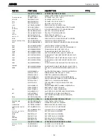 Preview for 72 page of Harman Kardon AVR 430 Service Manual