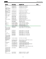 Preview for 73 page of Harman Kardon AVR 430 Service Manual