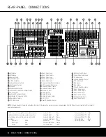 Preview for 8 page of Harman Kardon AVR 435 Owner'S Manual