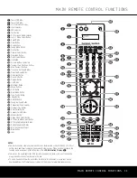 Preview for 11 page of Harman Kardon AVR 435 Owner'S Manual