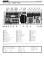 Предварительный просмотр 10 страницы Harman Kardon AVR 435 Service Manual