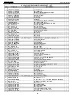 Предварительный просмотр 28 страницы Harman Kardon AVR 435 Service Manual