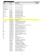 Предварительный просмотр 40 страницы Harman Kardon AVR 435 Service Manual