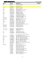 Предварительный просмотр 43 страницы Harman Kardon AVR 435 Service Manual