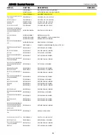 Предварительный просмотр 44 страницы Harman Kardon AVR 435 Service Manual