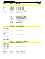 Предварительный просмотр 46 страницы Harman Kardon AVR 435 Service Manual