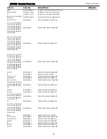 Предварительный просмотр 47 страницы Harman Kardon AVR 435 Service Manual