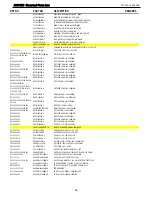 Предварительный просмотр 49 страницы Harman Kardon AVR 435 Service Manual