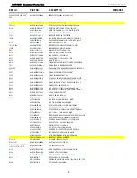 Предварительный просмотр 50 страницы Harman Kardon AVR 435 Service Manual