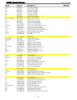 Предварительный просмотр 51 страницы Harman Kardon AVR 435 Service Manual