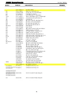 Предварительный просмотр 56 страницы Harman Kardon AVR 435 Service Manual