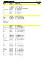 Предварительный просмотр 60 страницы Harman Kardon AVR 435 Service Manual