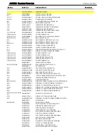 Предварительный просмотр 62 страницы Harman Kardon AVR 435 Service Manual