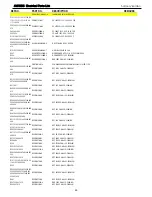 Предварительный просмотр 63 страницы Harman Kardon AVR 435 Service Manual