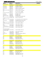 Предварительный просмотр 64 страницы Harman Kardon AVR 435 Service Manual