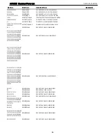 Предварительный просмотр 66 страницы Harman Kardon AVR 435 Service Manual