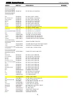 Предварительный просмотр 67 страницы Harman Kardon AVR 435 Service Manual