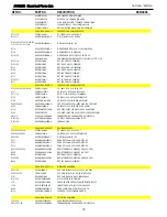 Предварительный просмотр 70 страницы Harman Kardon AVR 435 Service Manual