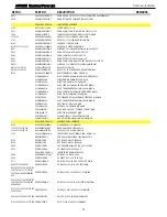 Предварительный просмотр 71 страницы Harman Kardon AVR 435 Service Manual