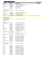 Предварительный просмотр 72 страницы Harman Kardon AVR 435 Service Manual