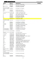 Предварительный просмотр 73 страницы Harman Kardon AVR 435 Service Manual