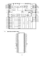 Предварительный просмотр 87 страницы Harman Kardon AVR 435 Service Manual