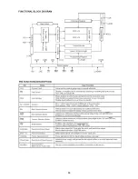 Предварительный просмотр 88 страницы Harman Kardon AVR 435 Service Manual