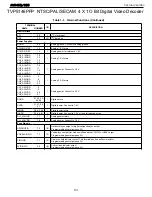 Предварительный просмотр 107 страницы Harman Kardon AVR 435 Service Manual