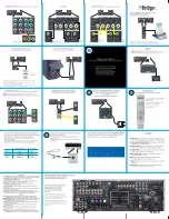 Предварительный просмотр 2 страницы Harman Kardon AVR 445 Quick Start Manual