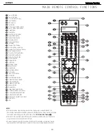 Предварительный просмотр 13 страницы Harman Kardon AVR 445 Service Manual