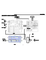 Предварительный просмотр 36 страницы Harman Kardon AVR 445 Service Manual