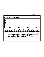 Предварительный просмотр 38 страницы Harman Kardon AVR 445 Service Manual