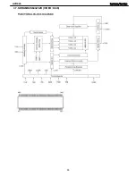 Предварительный просмотр 66 страницы Harman Kardon AVR 445 Service Manual