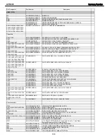 Предварительный просмотр 108 страницы Harman Kardon AVR 445 Service Manual