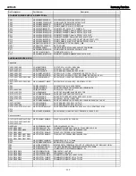 Предварительный просмотр 117 страницы Harman Kardon AVR 445 Service Manual