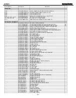 Предварительный просмотр 121 страницы Harman Kardon AVR 445 Service Manual